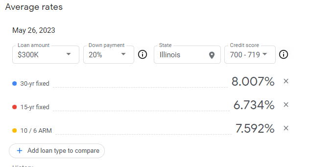 burrytracker's tweet image. 30-year fixed mortgage rates just top ticked 8%