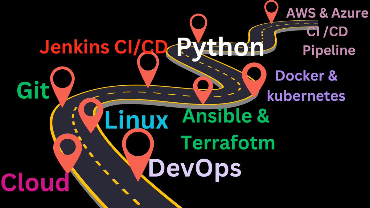 Devops Road Map

1. Devops Basics
2. Cloud ( AWS, Azure..)
3. Linux
4. Git
5. Jenkins CI/CD pipeline
6. Ansible & Terraform
7. Docker & Kubernetes
8. Python
9. AWS & Azure CI/CD pipeline