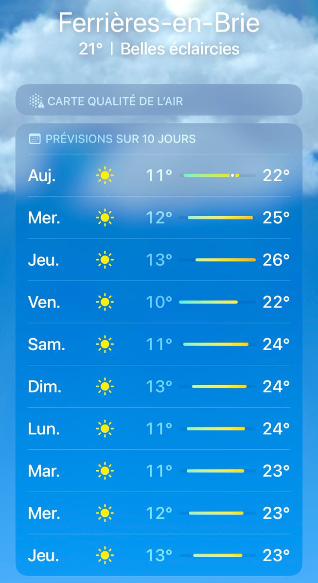 ☀️☀️☀️😎 #pointmeteo #holiday #sun