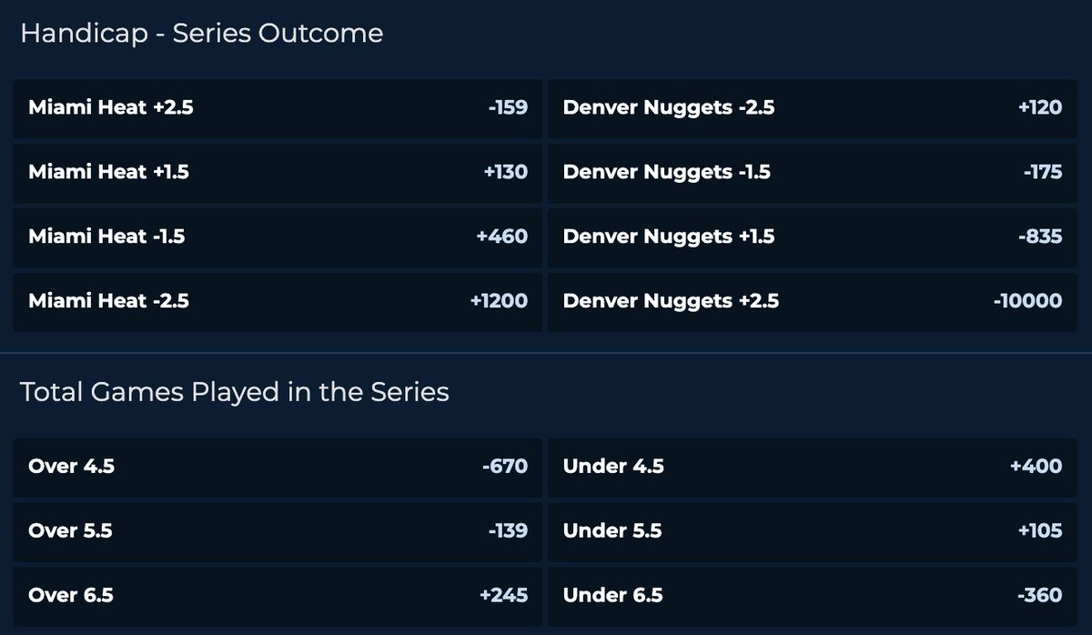 And then there were 2️⃣

The Heat and Nuggets kick off the NBA Finals on Thursday. Denver is a -385 favourite to win its first title 🏀

Will Miami (+300) pull off another upset or are the Nuggets too much? 🤔

Go here for full series markets: northstarbets.ca/sportsbook/ins…