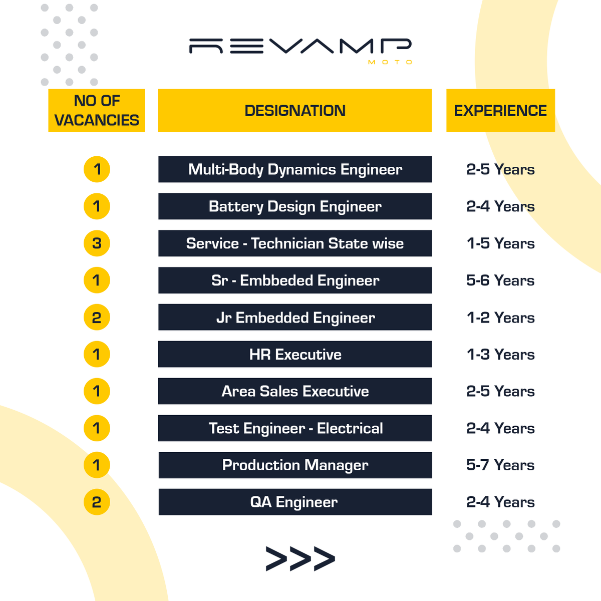 revampmoto's tweet photo. We're hiring for Revamp Moto. 💯🙌
We're seeking talented individuals.🔥
#Jobva https://t.co/7Xe2ntC5u5