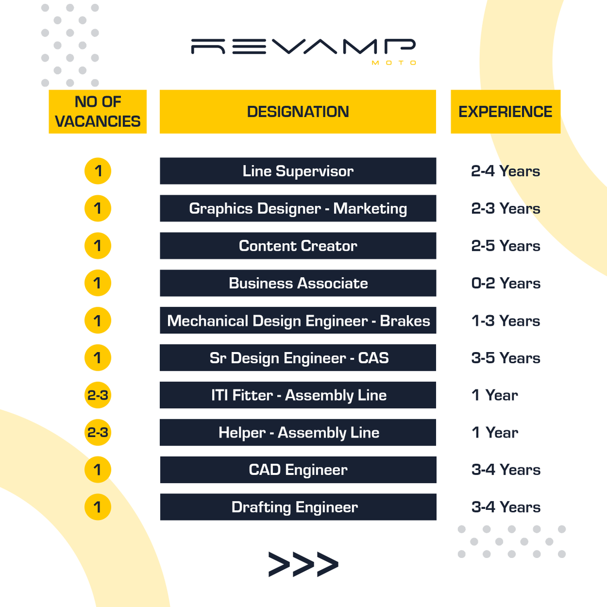 revampmoto's tweet photo. We're hiring for Revamp Moto. 💯🙌
We're seeking talented individuals.🔥
#Jobva https://t.co/7Xe2ntC5u5