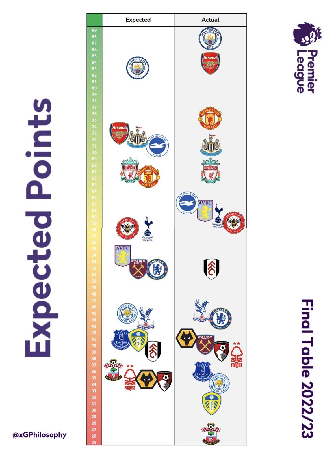 The xG Philosophy on Twitter "https//t.co/R1owZ2uLcf" / Twitter
