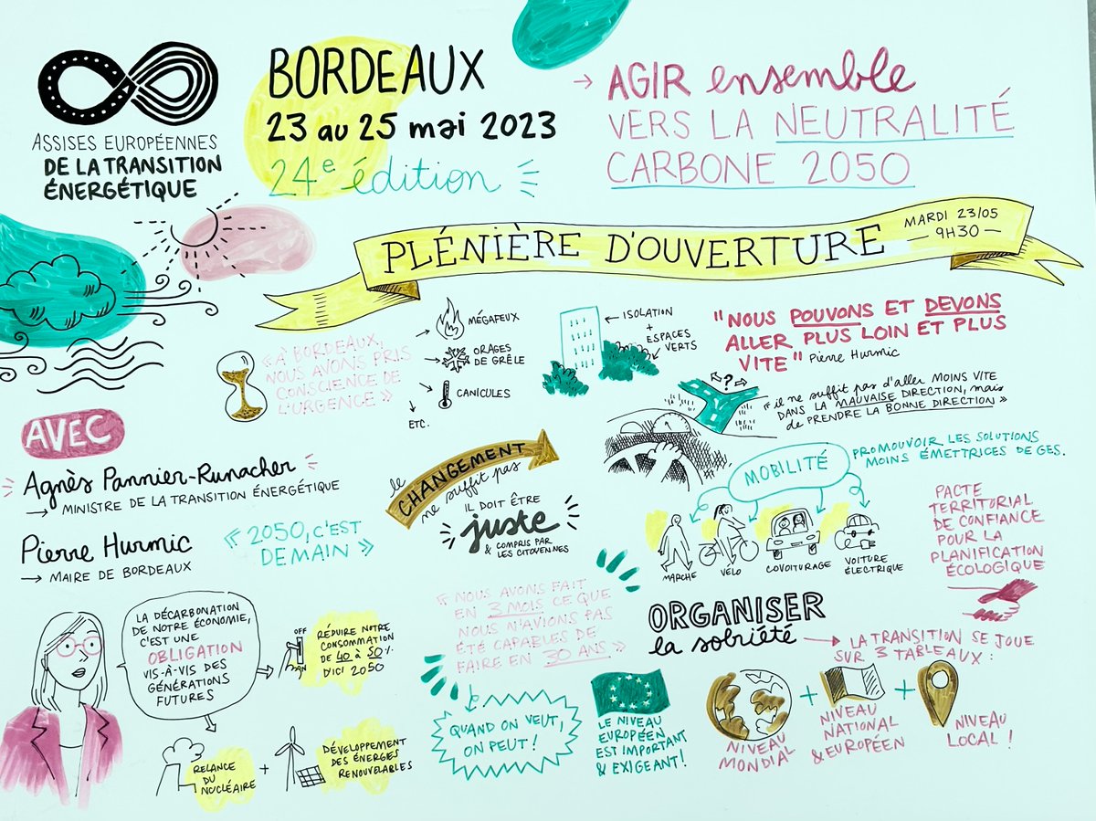 assises_energie's tweet photo. [Remerciements - #AssisesTE]

L'ensemble des co-organisateurs de l'événement tient à remercier les participants et les fidèles partenaires de l'événement pour leur engagement afin de faire bouger les lignes de la transition énergétique ! 🌿

🎨 Crédit : @ Louise Plantin https://t.co/mH7gdRIGZR
