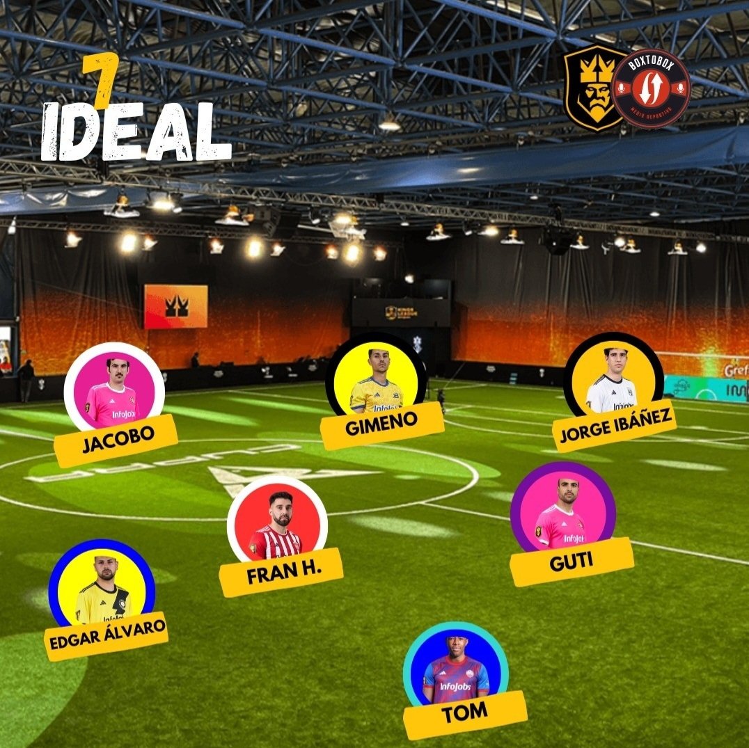 boxtoboxml's tweet photo. 🔥 Este es el 7 ideal de la jornada 4 de la Kings League, según boxtobox.

👇 Opináis igual que nosotros?

#kingsleague #kings #pio #xbuyerteam #porcinos #aniquiladores #jijantes #rayodebarcelona  #jorgeibañez #adrigimeno #guti #franhernandez #jacobo #tomdiawara #edgaralvaro https://t.co/nAIgNTHdlm