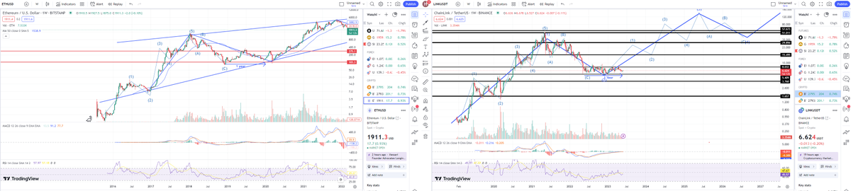 TechniCryoto's tweet photo. Does ETH ahead LINK in One CYCLE? 
#BTC  #Crypto #Ethereum #Chainlink #BullMarket https://t.co/u1W7eZYxZO