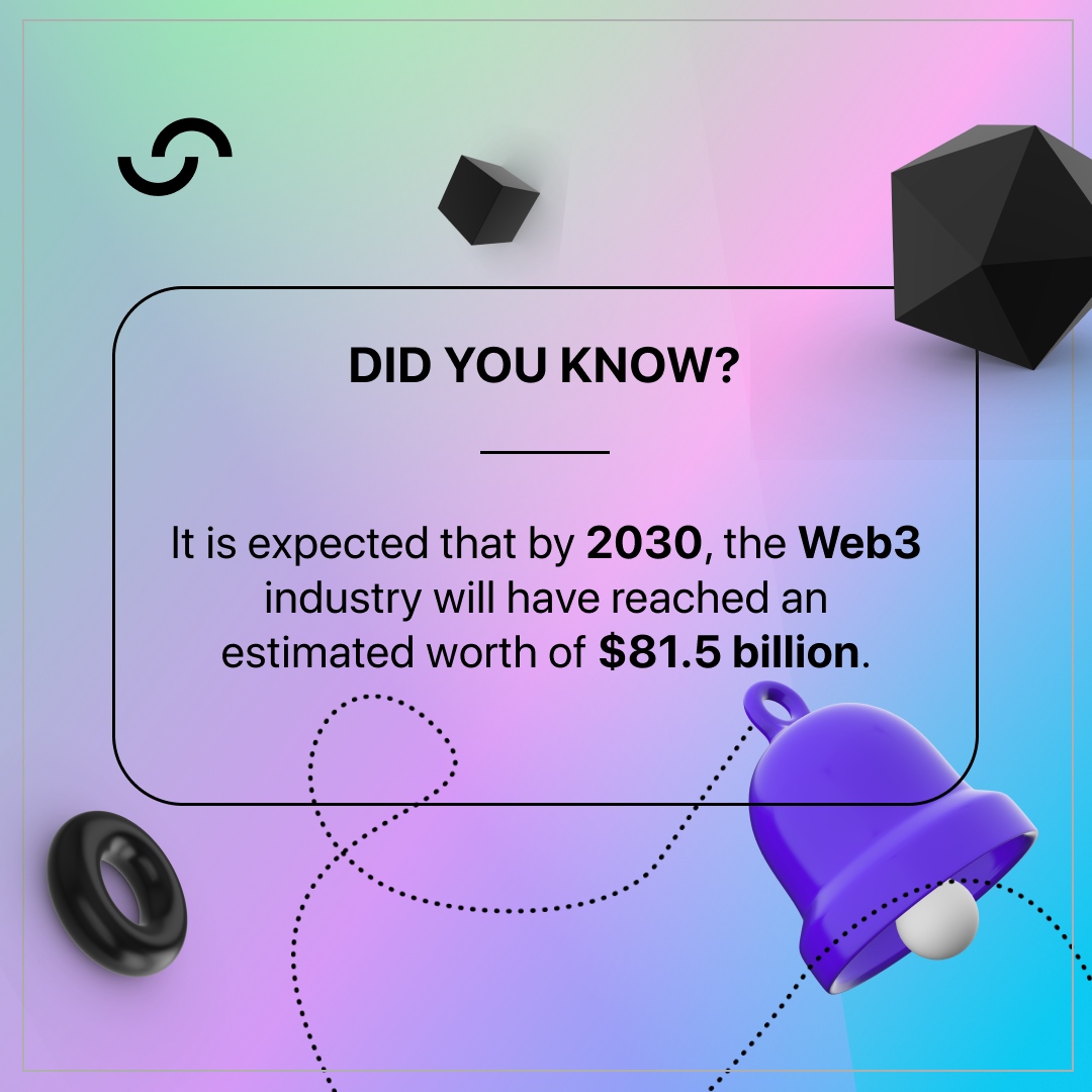 moonblocks_'s tweet photo. With the adoption of Web3 and more companies investing in the Metaverse and Virtual real estate, it has become a hot topic in the digital world. Following this growing trend, the #Web3 market is estimated to be $81.5 Billion by 2030. #moonblocks https://t.co/pn1xai1Y4l
