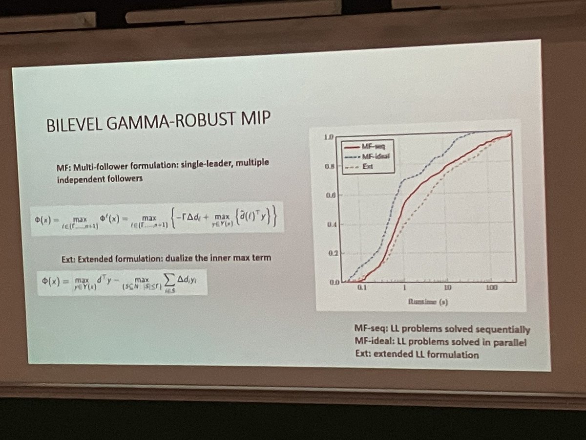 Ljubić describes recent progress in bilevel robust mixed-integer optimization, including work by @StefanoConiglio @TedRalphs @beck_yasmine @schmaidt @dbertsim and others