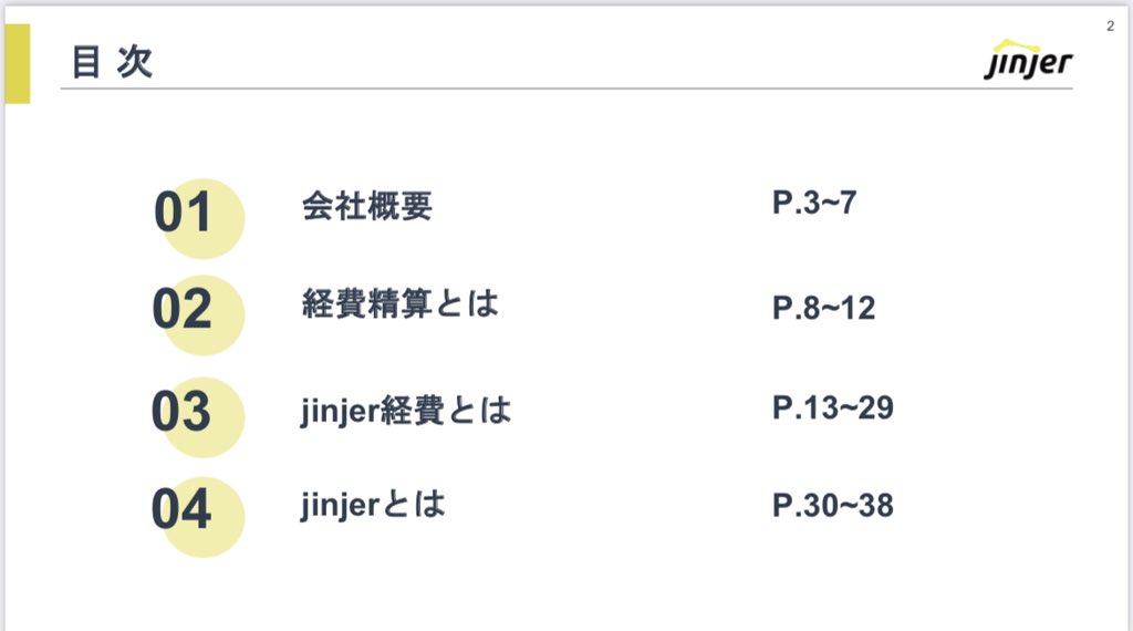 ppt_zukan's tweet photo. 【モロマネ推奨】
何をとっても洗練されてる。
jinjerさんは本当に資料がキレイ。

・ロゴをモチーフとした表紙
・はみ出してるiphoneとMacBook
・さりげないイエローの円を飾る目次
・イラスト散りばめた洒落た中表紙
・○とアイコンであしらった会社概要

(jinjer社/サービス説明資料) https://t.co/9ZRapDK9fT