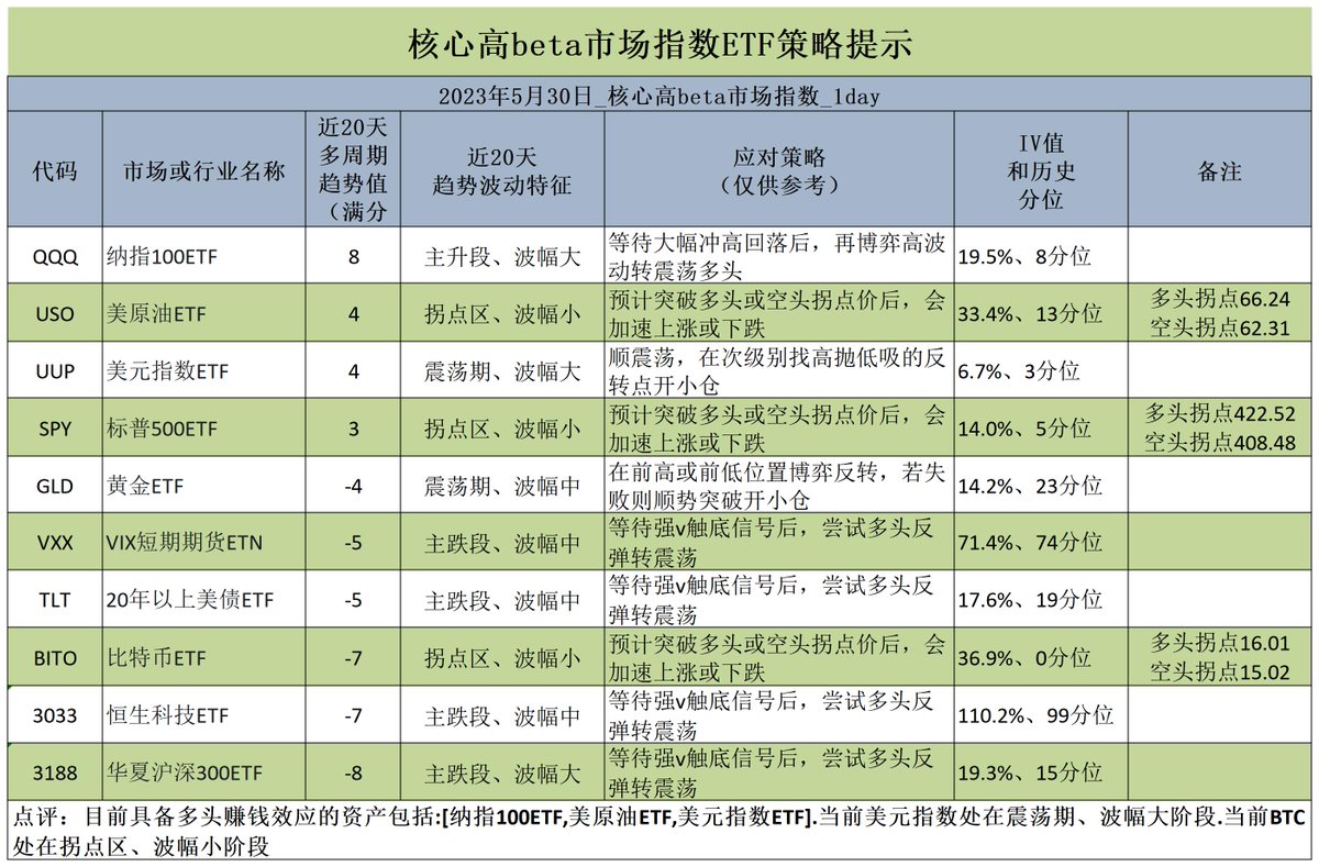 AYing20221124's tweet photo. 赚钱效应还是在美股呀，尤���是美股的科技国，看看纳斯达克指数是什么样的？ https://t.co/XxkZwwF7z3
