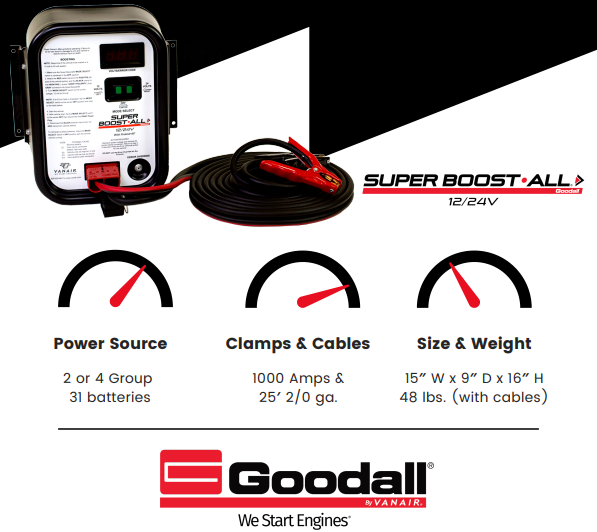 The Super Boost•All® is a vehicle-mounted, 12/24 volt, heavy-duty, battery powered jump starting solution. Batteries are charged from the vehicle’s electrical system vanair.com/super-boost-al….

#mobilepower #autoindustry #fleets #fleetmanagers #servicetruck #worktruck