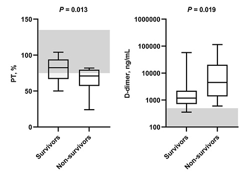 Association between Thrombin Generation and Clinical Characteristics in COVID-19 Patients
🔗ow.ly/hg8w50MMQ99
✍Omri Cohen et. al  @TelAvivUni 
#ActaHaematol #KargerPublishers #Covid-19