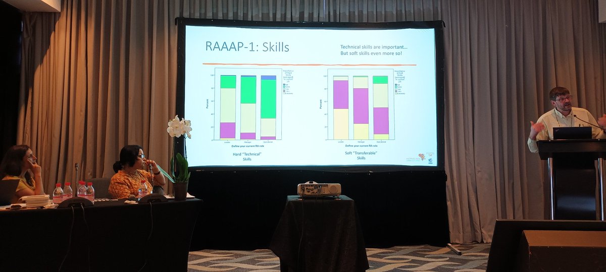 Pre-conference workshop on the use of #RAAAP data by <a href="/SimonRKerridge/">Simon Kerridge</a> <a href="/cristinoliveira/">Cristina Oliveira</a> <a href="/MelindaWFischer/">Melinda W. Fischer</a> and <a href="/Madhuridutta15/">Madhuri Dutta</a> at #inormscongress. The importance of #transversalskills in and for #researchmanagement and #researchsupport can be tracked down during the years.