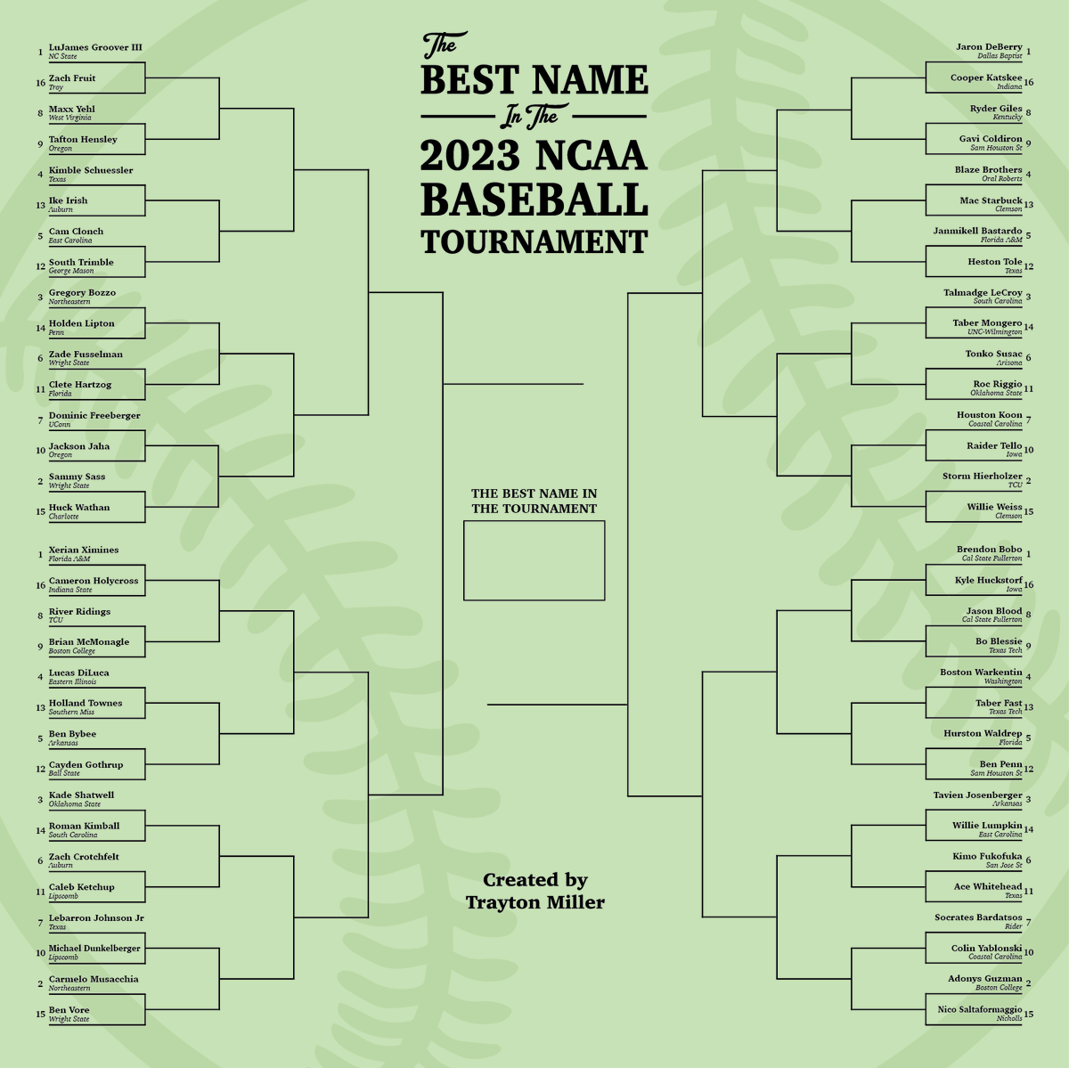 TraytonMiller's tweet photo. At last, my magnum opus: a bracket to determine the best name in the 2023 NCAA baseball tournament!

Reply with your favorites! #MCWS ⚾️ https://t.co/aTC2ixl3kx