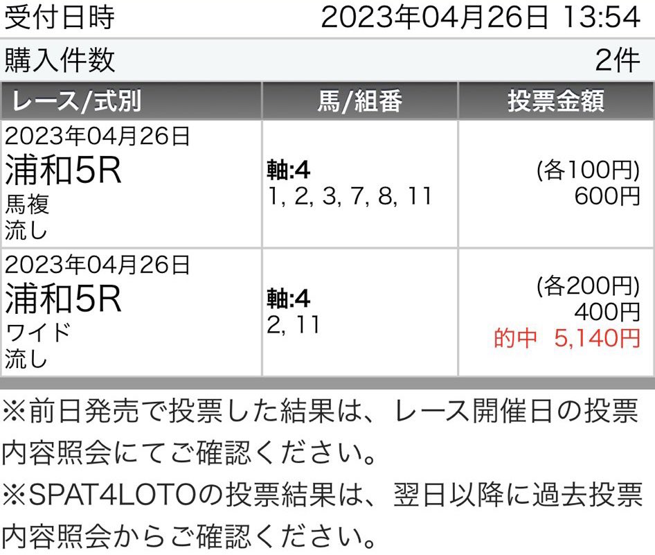 ☘️明日のさきたま杯(自信度SS)の無料配布☘️

✨RTいいねフォローでDMします✨
能力指数、馬場指数抜群のあの馬しかいません‼️
月曜予想1日お休みして馬場読みに集中✨

⚠️重賞✨
大阪杯◎ダノンザキッド(32.8倍)3着◎○✨
NZT◎ウンブライル(13.7倍)2着88,850円
阪神牝馬S◎43.0倍2着◎△24,120円