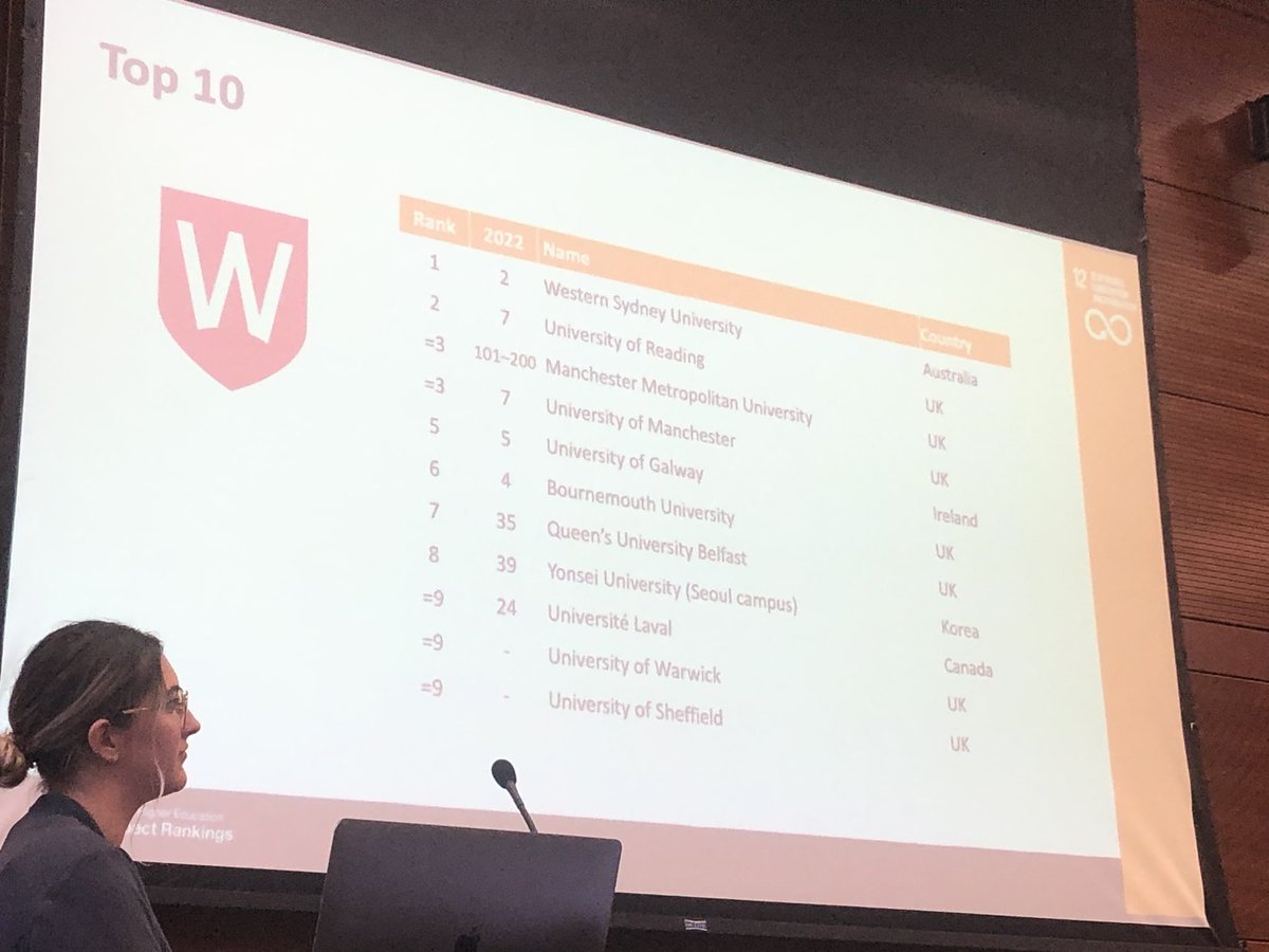 More great <a href="/westsydunews/">Western News</a> Another number 1. For #SDG12 Responsible Consumption and Prod^ at <a href="/timeshighered/">Times Higher Education</a> #THEGlobalImpact rankings #GSDcongress <a href="/KAUST_News/">KAUST</a>