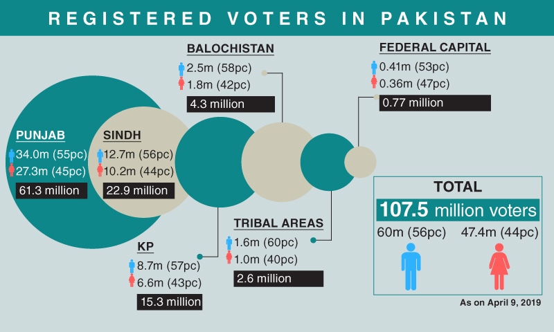 This is by design. 

keeping in mind 47.4m women voters in Pak(most are @PTIofficial supporters), the reign of terror is being carried out to achieve 2 objectives:

1. To hinder active participation of women in🇵🇰 politics.
2. To lower the female voter turnout on the election day.