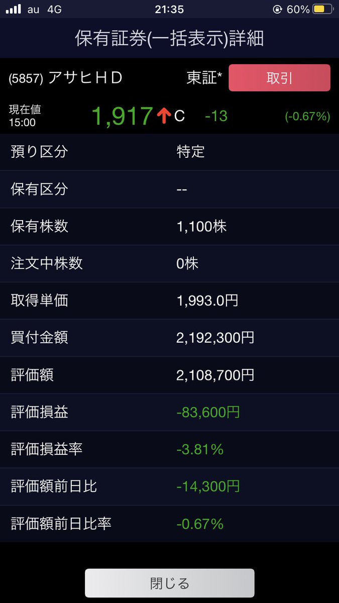 昨日呟いたとおり利確分でアサヒHＤを100株購入しました。
保有が1200株となりPFの主戦力となりつつあります。
自信ある銘柄なので、余程の上下ない限り売らないつもりですが、まさかナンピンすることになるとは思ってませんでした…ひょっとして何かの罠でしょうか🤔💦