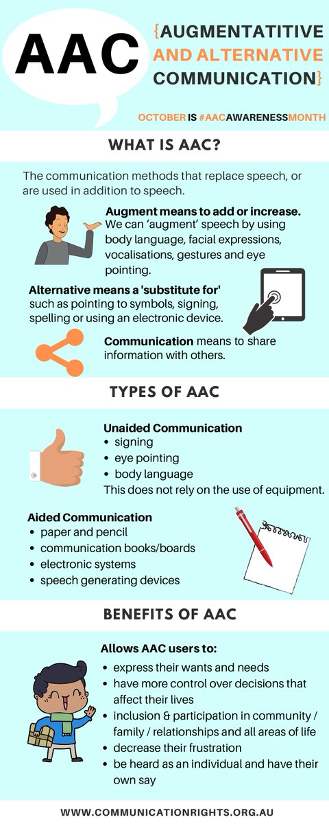 DPCDSB_SLP's tweet image. Learn more about what Augmentative and Alternative Communication (AAC) is, the various types of AAC, and its benefits by checking out this infographic created by @commrights #AAC #DPAAC