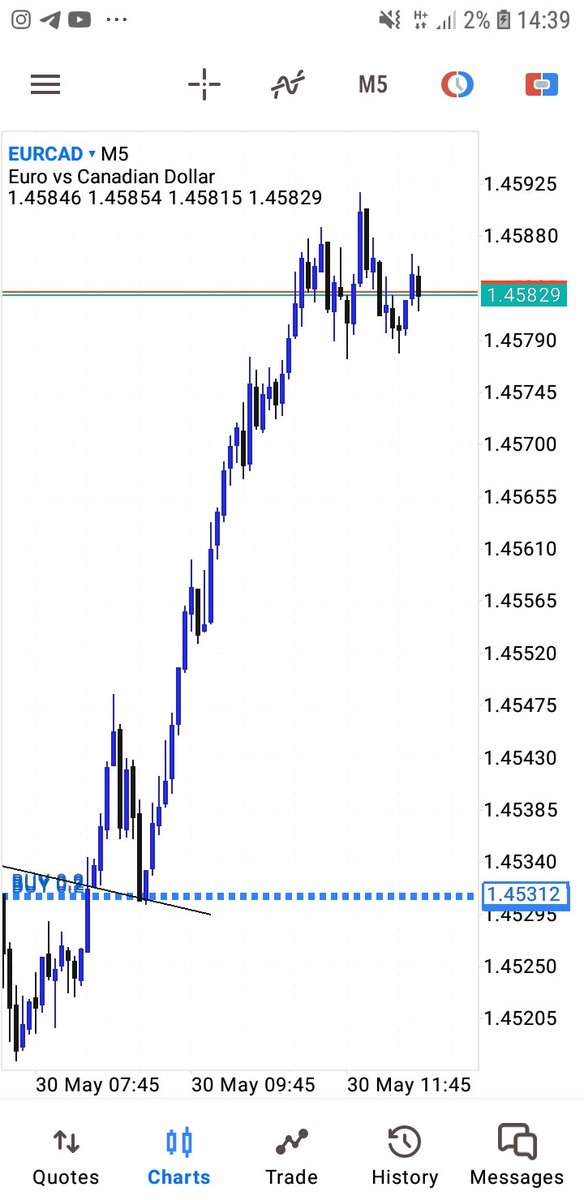 EURCAD DUsted ❄✅