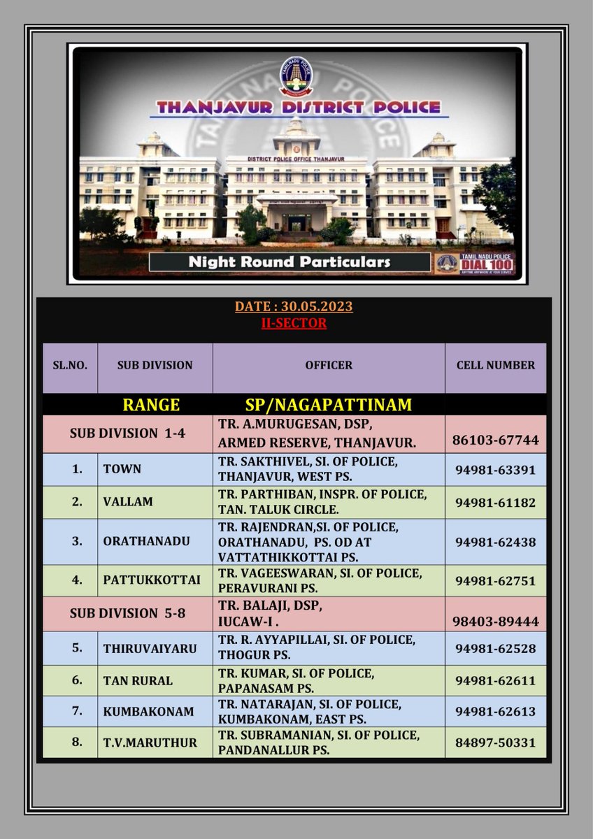 #TNPolice #thanjavur
#vallam #thiruvaiyaru
#papanasam
#kumbakonam
#thiruvidaimaruthur
#orathanadu
#pattukkottai
#ThanjavurPolice
#NightRounds
#readytoserve