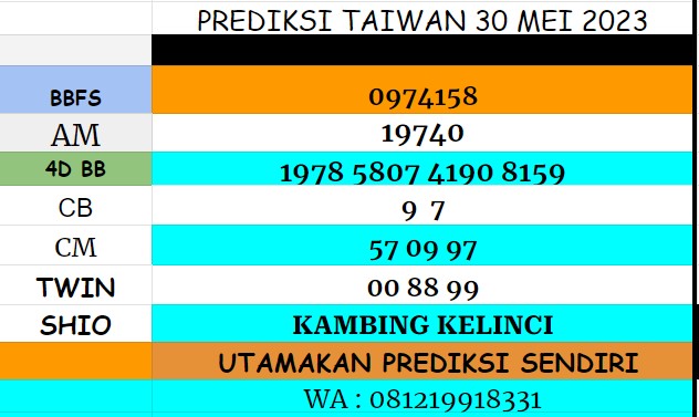 HokiJenaka's tweet image. 🇼🇸 TAIWAN 🇼🇸
30 MEI 2023
. 
informasi result &amp;amp; prediksi lainnya langsung Wa wa.me/+6281219918331
#prediksitaiwan #resulttaiwan #angkataiwan #togeltaiwan