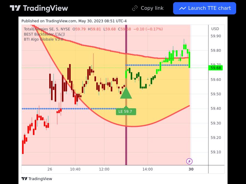 TradingView trade TTE 5 minutes 