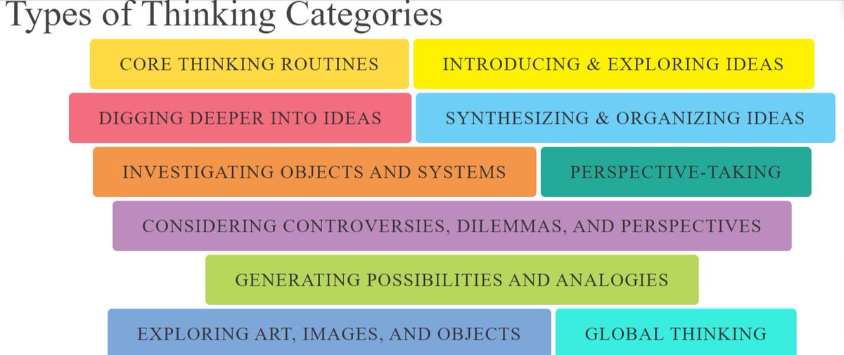 Jenn Judkins (@teachingforward) on Twitter photo Learning about Visible Thinking w. <a href="/BetterLesson/">BetterLesson</a> at <a href="/KMSWoburn/">KennedyMiddle School</a> today. Great resource w/ curated Visible Thinking Routines pz.harvard.edu/thinking-routi… #edtech #pblchat Learning about Visible Thinking w. <a href="/BetterLesson/">BetterLesson</a> at <a href="/KMSWoburn/">KennedyMiddle School</a> today. Great resource w/ curated Visible Thinking Routines pz.harvard.edu/thinking-routi… #edtech #pblchat