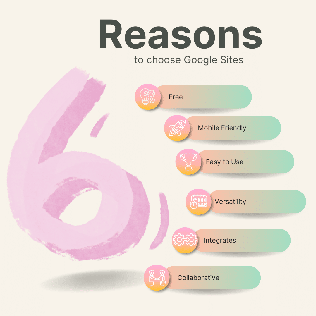 6 Reasons to Choose Google Sites -  

alicekeeler.com/2022/12/31/6-r…