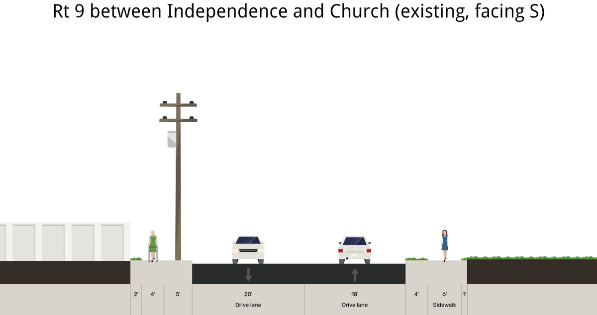 BikeTarrytown's tweet photo. Route 9 in #Irvington and #Tarrytown can be a safe, enjoyable street everyone to use.

Email your Trustees today: https://t.co/EIvfYdqNqc

/cc #Bway4Everybody @route9active https://t.co/lgkdUoJgsa