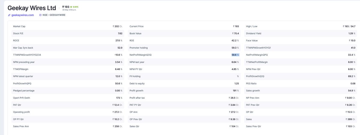 #Indianstockmarket #microcap

#Geekaywires , Awesome results