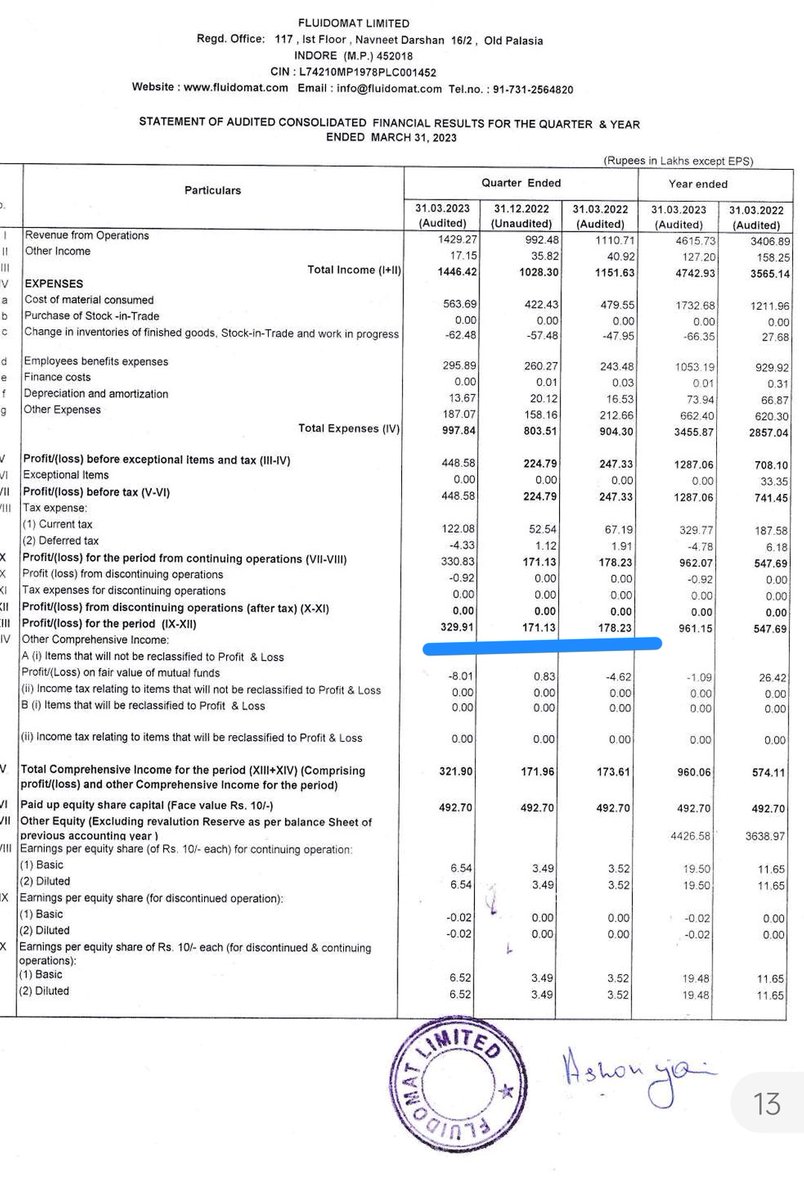 nomad_on_run's tweet image. Excellent numbers #FLUIDOMAT 👍🏼