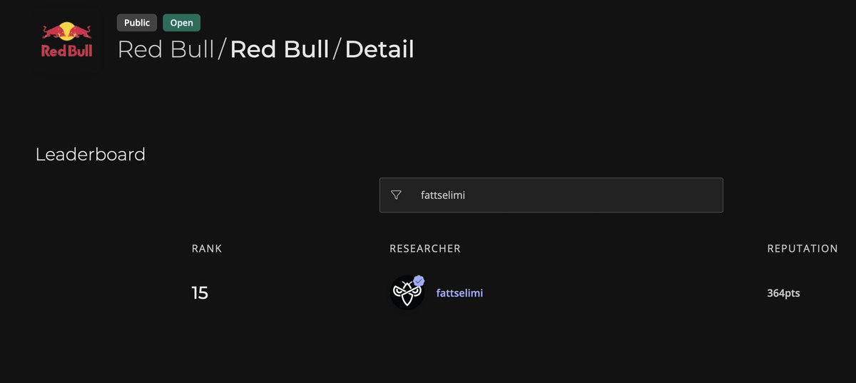 Im ranked #15 in @redbull Responsible Disclosure  Program in @intigriti with a total of 364 reputation points.

#Ethicalhacking #Hackforgood #HackWithIntigriti