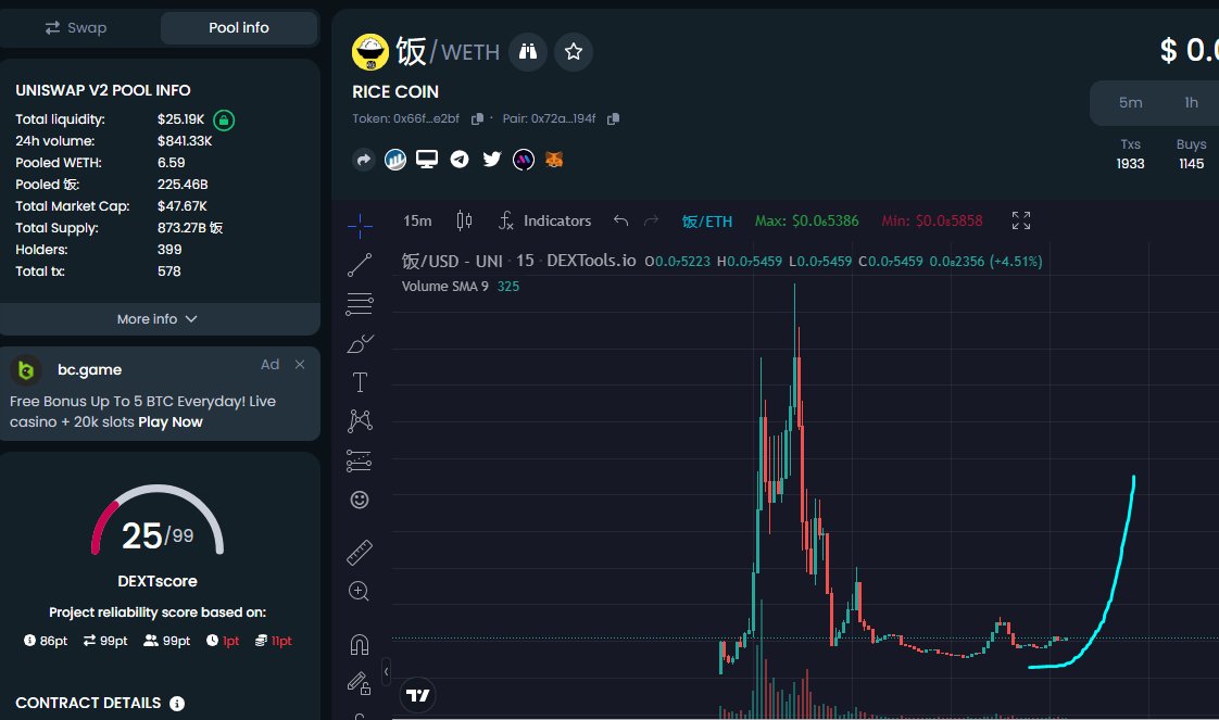 ricecoin_erc's tweet photo. $RICE Accumulation phase happening!! Let break out to the $Sun @justinsuntron  !! I'm sure we all love some good rice!!https://t.co/NlsjeZB82O https://t.co/ElEpa1gYs4