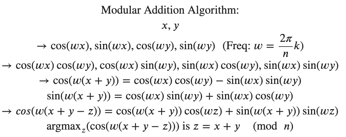 Their results are bizarre and inhuman. @NeelNanda5 trained a tiny transformer to do addition, then spent weeks figuring out what it was doing - one of the only times in history someone has understood how a transformer works. This is the algorithm it created. To *add two numbers*!