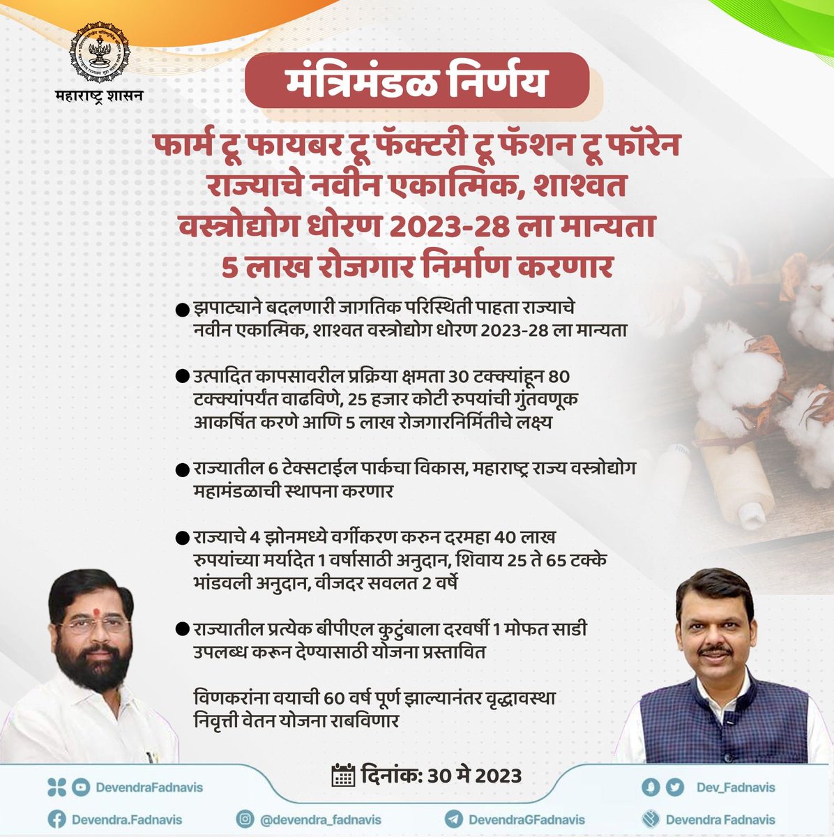 BJYM4Mumbai's tweet photo. फार्म टू फायबर टू फॅक्टरी टू फॅशन टू फॉरेन !
राज्याचे नवीन एकात्मिक, शाश्वत वस्त्रोद्योग धोरण 2023-28 ला मान्यता.
5 लाख रोजगार निर्माण करणार
#मंत्रिमंडळ_निर्णय #CabinetDecision #Maharashtra #farmtoforeign #farmtofashion #textile #textilepolicy #fabric https://t.co/FqwkLsOH9W