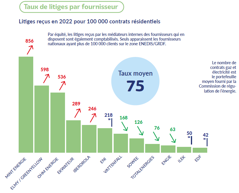 médiateur national de l'énergie tweet media