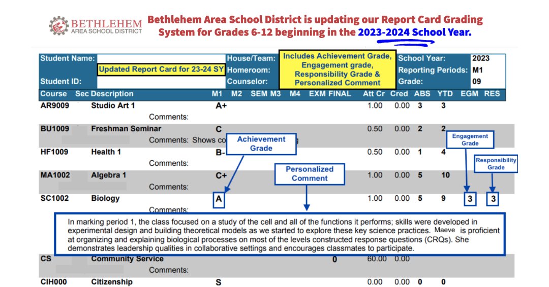 Bethlehem Area School District is updating our Report Card Grading System for Grades 6-12 beginning in the 2023-2024 School Year.

The updated report card represents our primary aim: to improve our communication about student achievement towards learning goals with you.