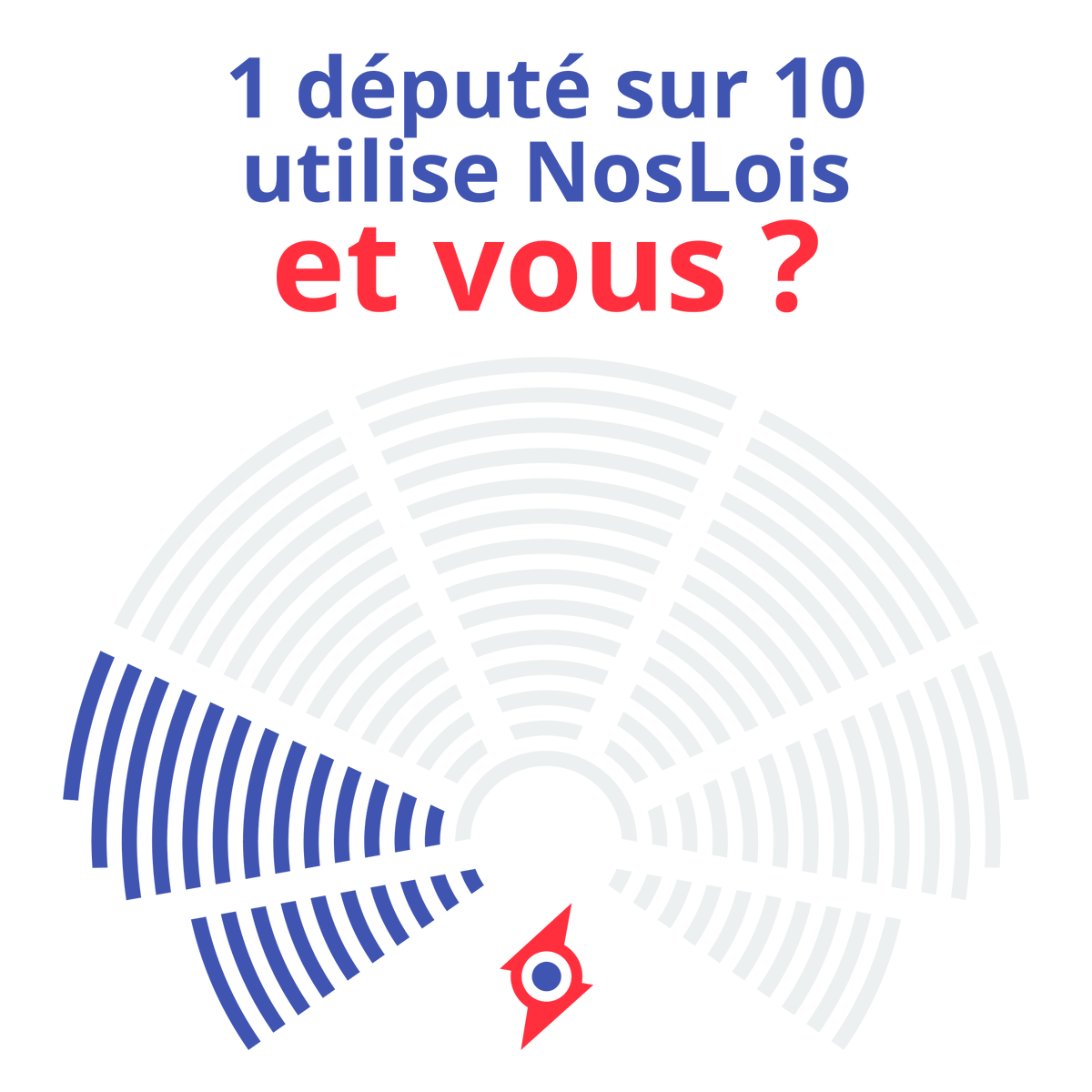 noslois_fr's tweet photo. 🎉Et voilà ! Plus d'un député sur 10 utilise désormais l'appli citoyenne @NosLois de @civicpowerio. C'est un pas de géant vers une démocratie plus inclusive et transparente. Ensemble, continuons à renforcer le pouvoir du citoyen !💪✨ https://t.co/pF0MtltI6D #DirectAN @DemOuverte https://t.co/G6h5XJvB0h