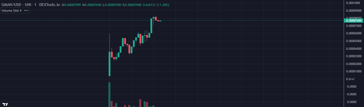 $GMAN
Dextools
Eth Trending
Whats next?