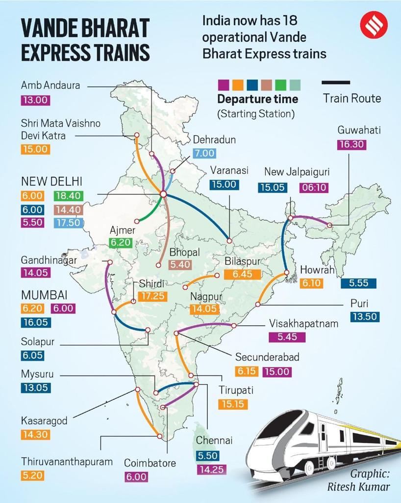 Made in India #VandeBharat; 
✅22 States/UTs
✅18 Routes
✅36 Train Services

#9YearsOfSeva