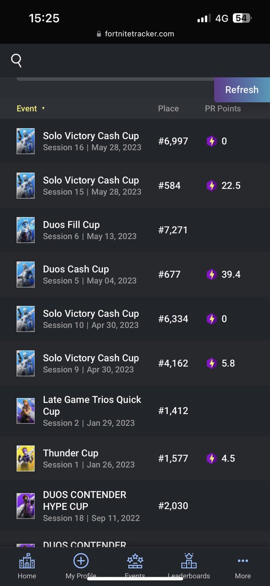 _YoGhOsT_'s tweet photo. Yo je cherche un mate pour les prochaines cup, j’ai bientôt 100 de pr ( à savoir que j’ai commencé à bien tryhard la compétition quand j’ai eux mon pc donc y’a 3mois) en mois

2 qual solo Cc un top 584 
un top 677 en duo Cc 

240Hz pc cs peut suivre ou igl très bon gf god mecha https://t.co/JPuGW3OD9m