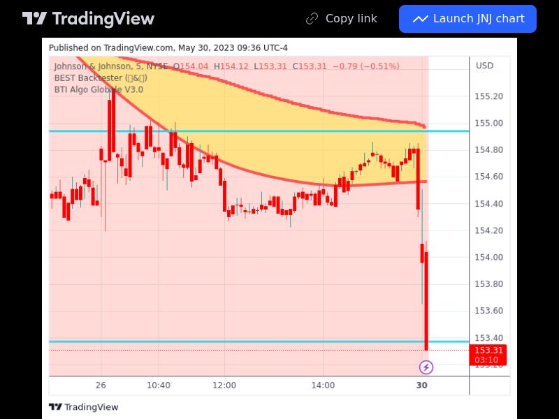 TradingView trade JNJ 5 minutes 