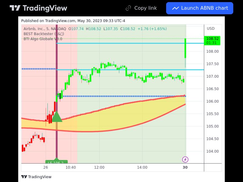 TradingView trade ABNB 5 minutes