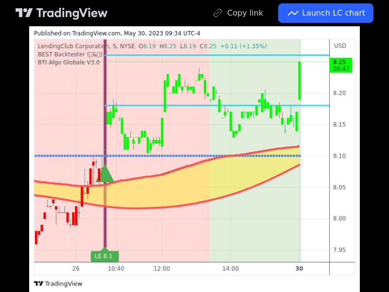 TradingView trade LC 5 minutes 