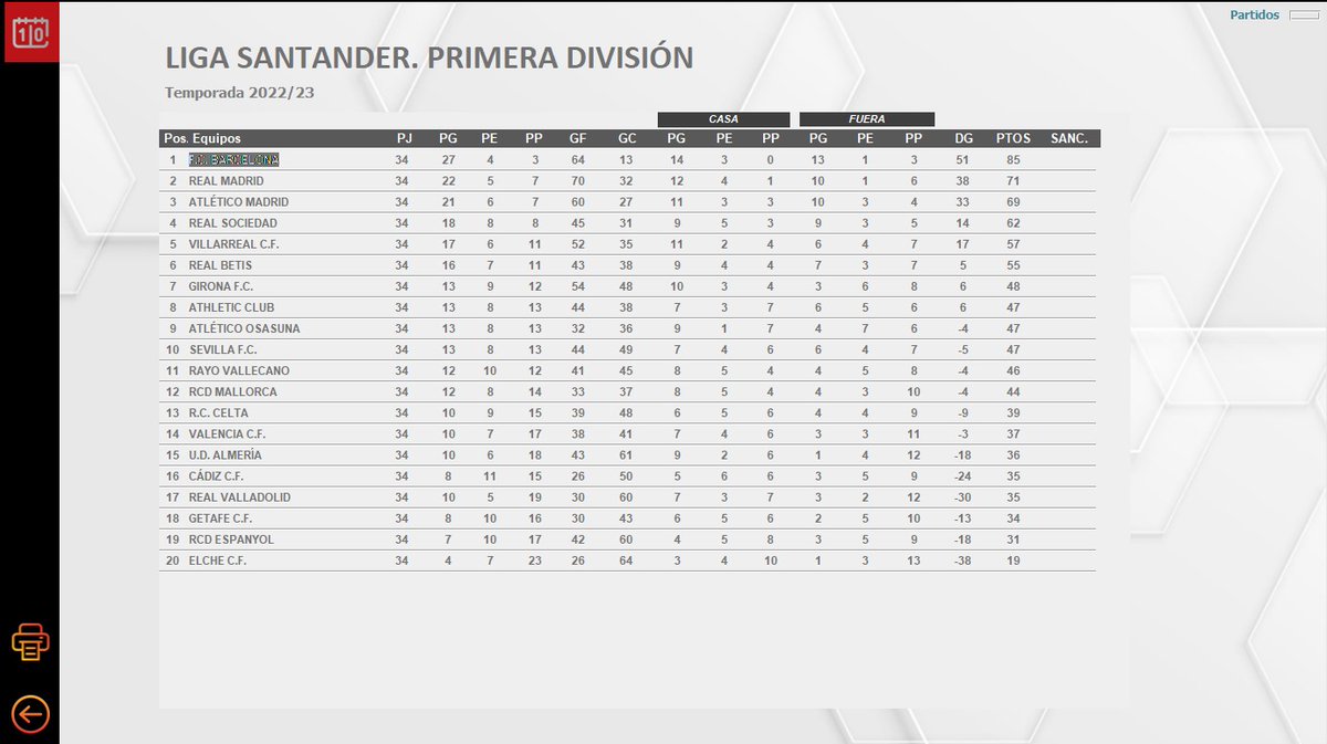 Juan Jose Vicario (Vika) 💻📊⚽ tweet media