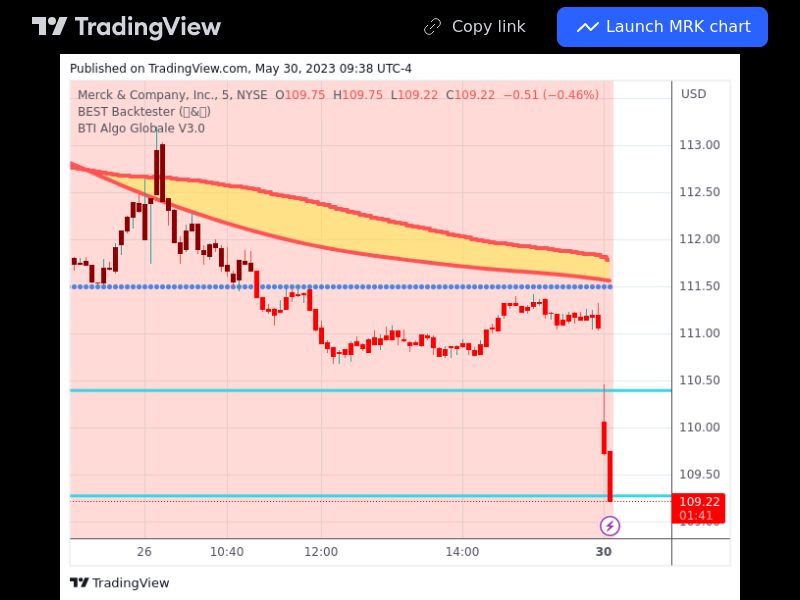 TradingView trade MRK 5 minutes