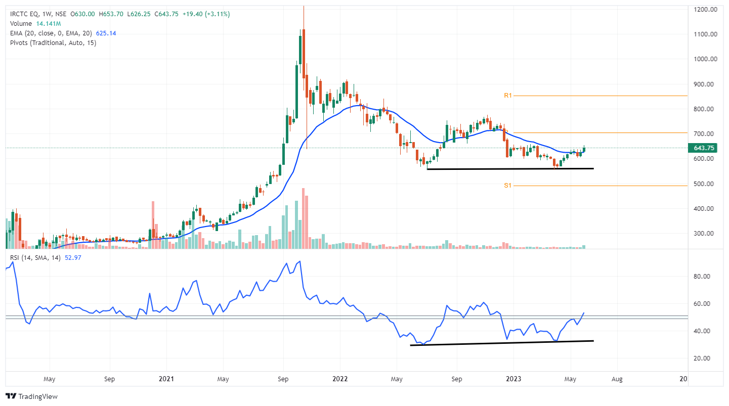 Stock Twit📈 (Stocktwit_IN) / Twitter