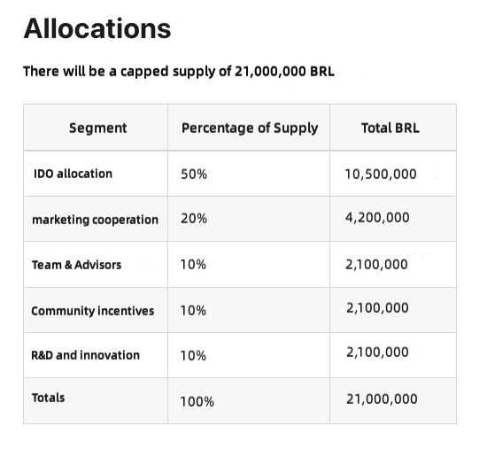 BrcProtocol's tweet photo. Our $BRL token economic model is here, read our announcement

🔹Follow
🔹like
🔹RT

Leave your bitcoin address in this tweet (the address starting with bc1)

read more:https://t.co/vgroy1mrl4

#BRC20 #Ordinal #Bitcoin #Airdrop https://t.co/x4LP6HLz6O