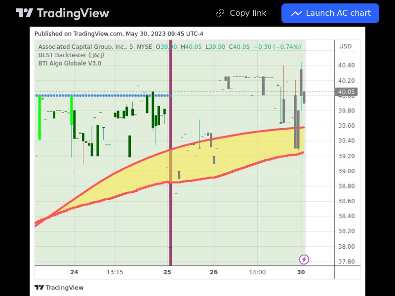 TradingView trade AC 5 minutes